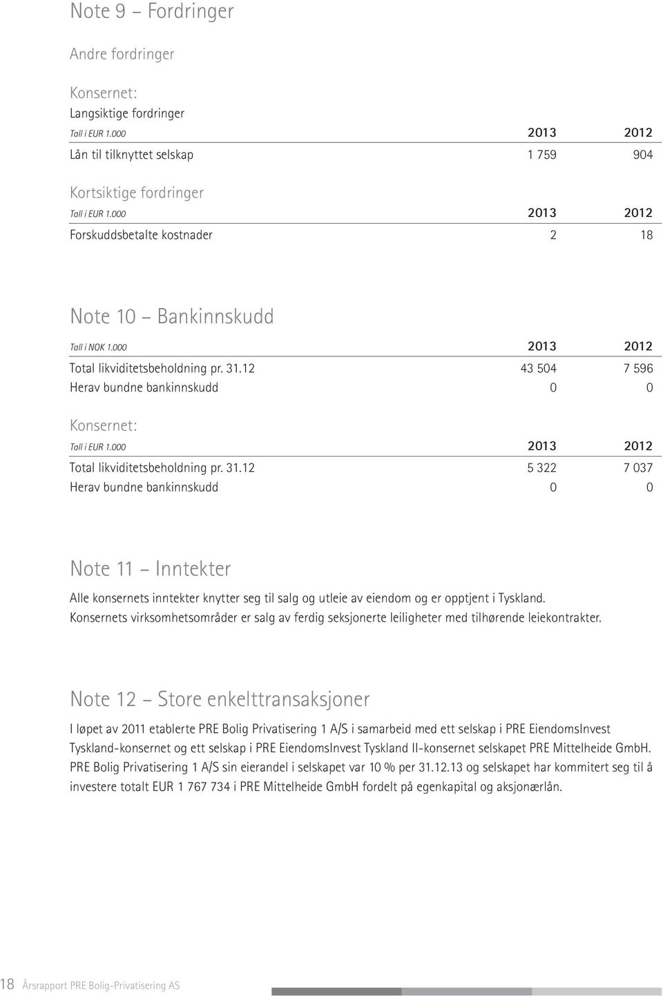 000 2013 2012 Total likviditetsbeholdning pr. 31.