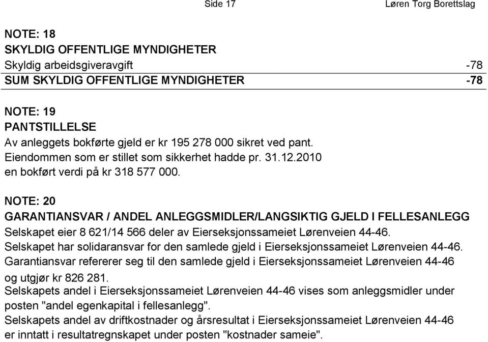 NOTE: 20 GARANTIANSVAR / ANDEL ANLEGGSMIDLER/LANGSIKTIG GJELD I FELLESANLEGG Selskapet eier 8 621/14 566 deler av Eierseksjonssameiet Lørenveien 44-46.