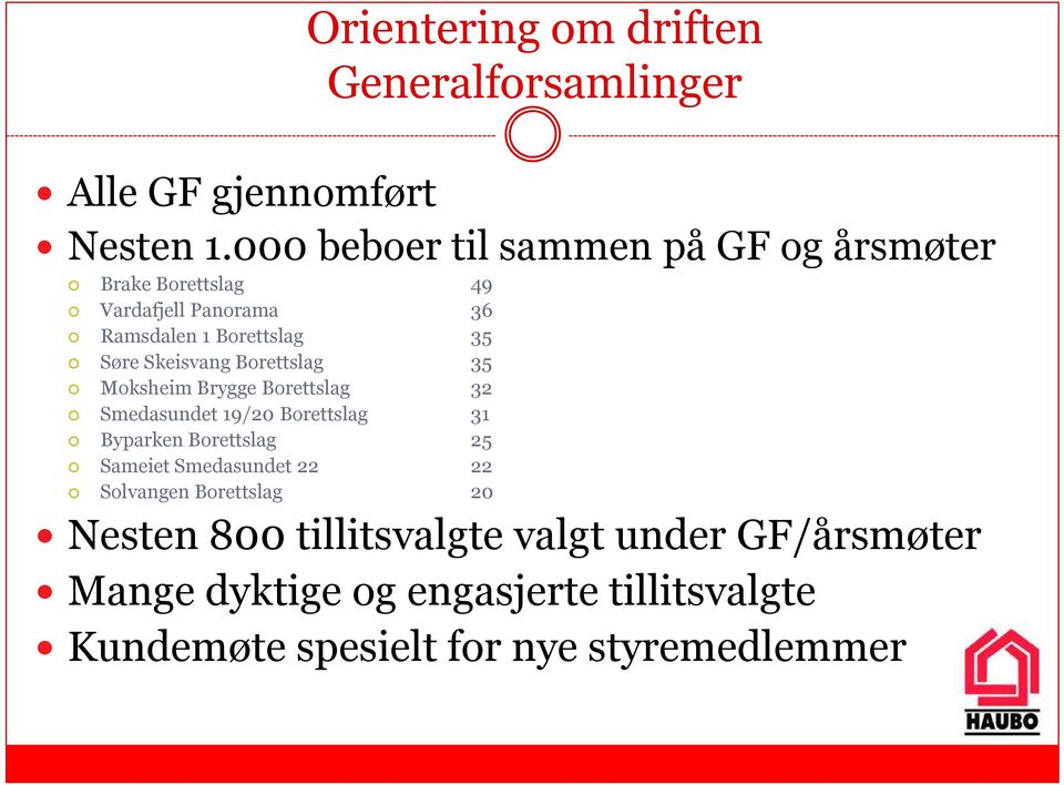 Skeisvang Borettslag 35 Moksheim Brygge Borettslag 32 Smedasundet 19/20 Borettslag 31 Byparken Borettslag 25 Sameiet