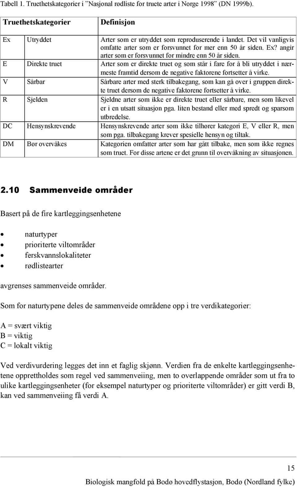 E Direkte truet Arter som er direkte truet og som står i fare for å bli utryddet i nærmeste framtid dersom de negative faktorene fortsetter å virke.