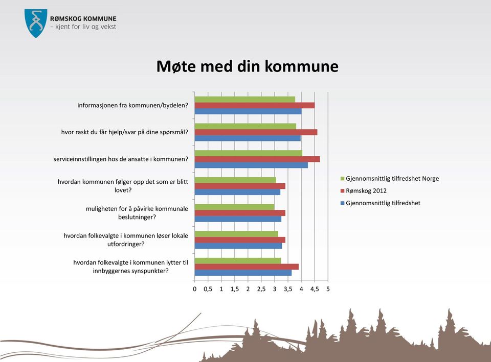 muligheten for å påvirke kommunale beslutninger?