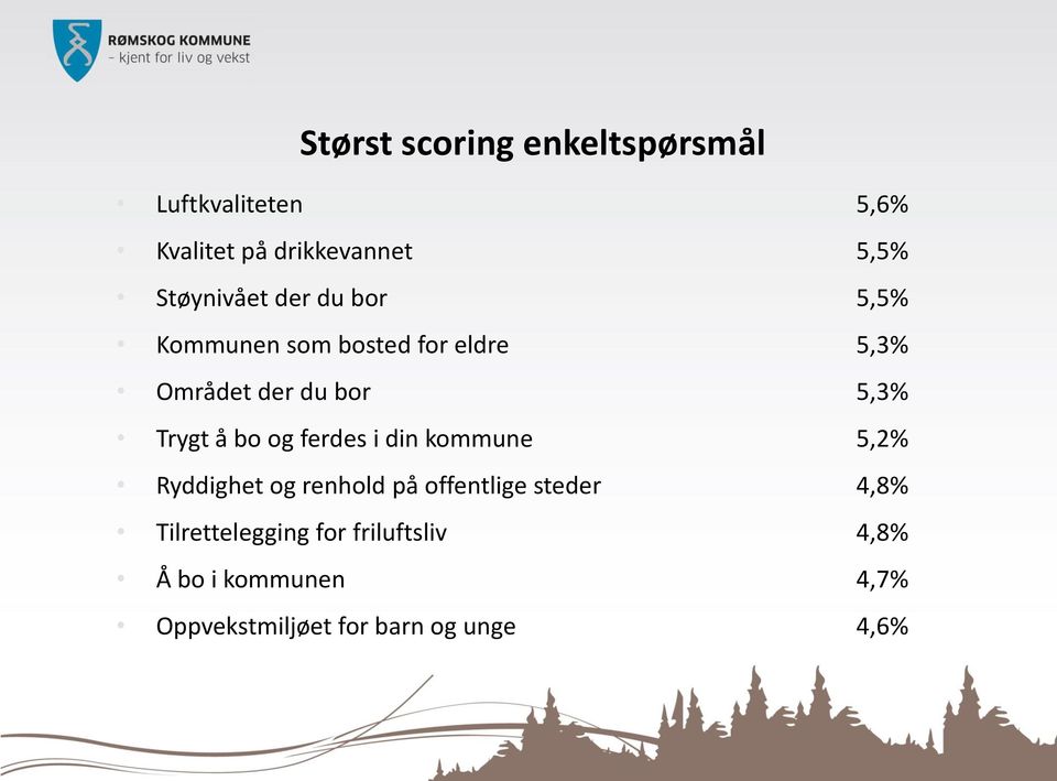 Trygt å bo og ferdes i din kommune 5,2% Ryddighet og renhold på offentlige steder 4,8%