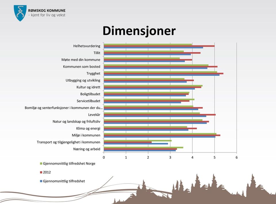 landskap og friluftsliv Klima og energi Miljø i kommunen Transport og tilgjengelighet i kommunen Næring