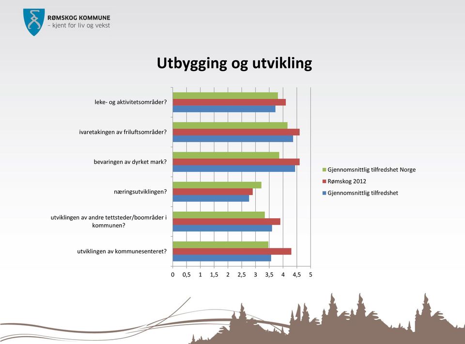 Gjennomsnittlig tilfredshet Norge Rømskog 2012 Gjennomsnittlig tilfredshet