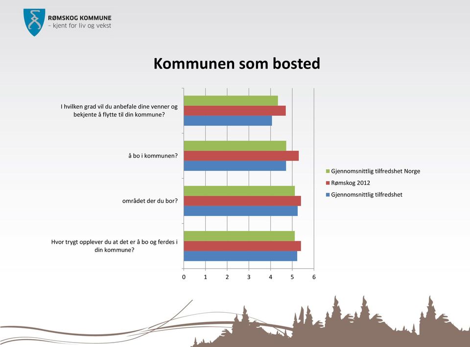 Gjennomsnittlig tilfredshet Norge Rømskog 2012 Gjennomsnittlig