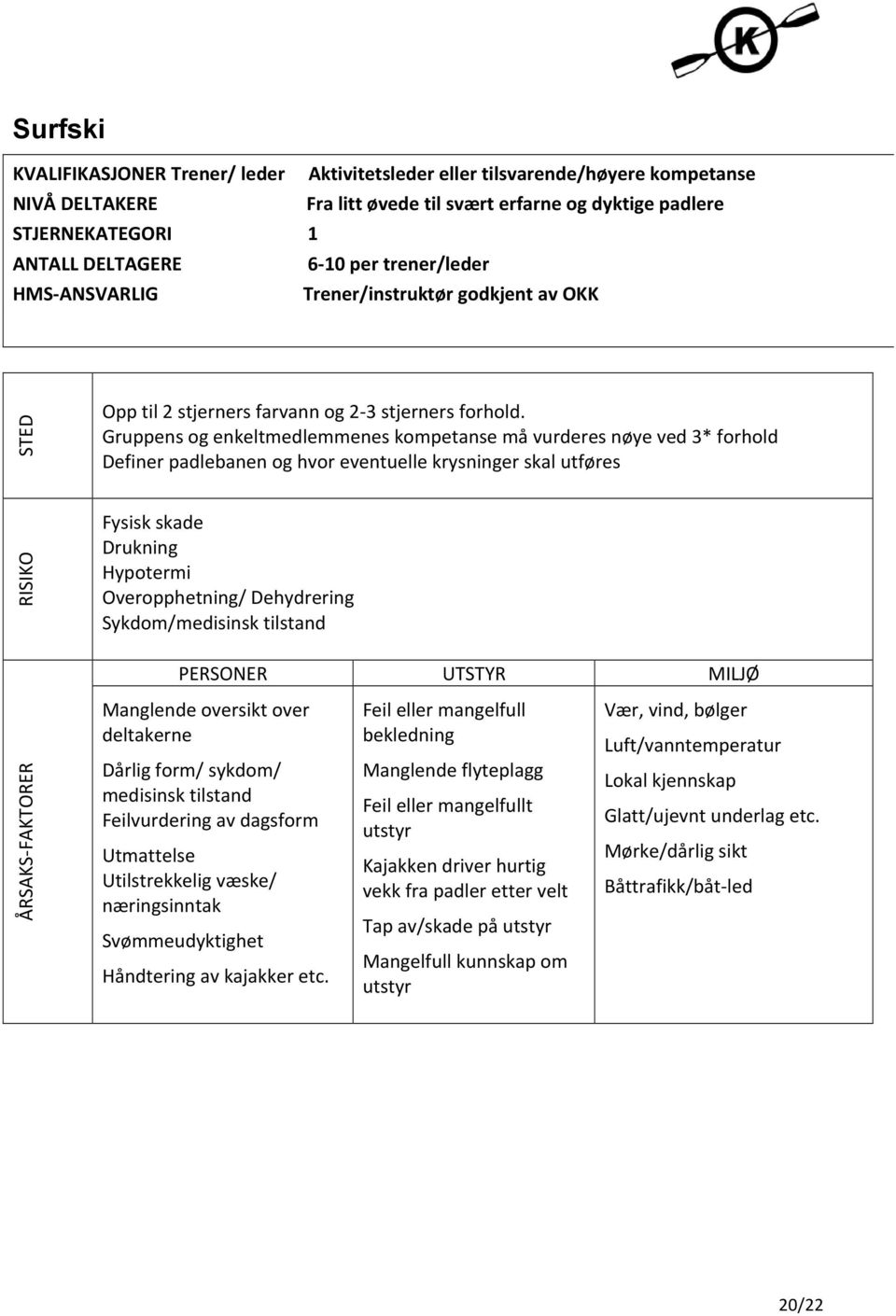 Gruppens og enkeltmedlemmenes kompetanse må vurderes nøye ved 3* forhold Definer padlebanen og hvor eventuelle krysninger skal utføres RISIKO Fysisk skade Drukning Hypotermi Overopphetning/