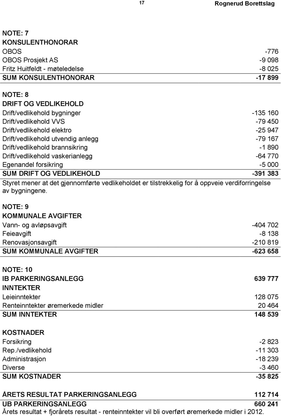 forsikring -5 000 SUM DRIFT OG VEDLIKEHOLD -391 383 Styret mener at det gjennomførte vedlikeholdet er tilstrekkelig for å oppveie verdiforringelse av bygningene.