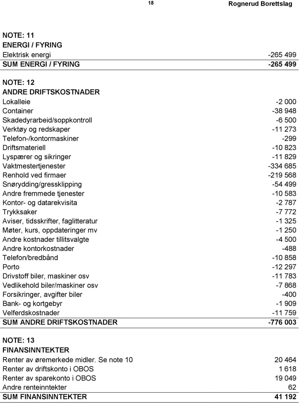 fremmede tjenester -10 583 Kontor- og datarekvisita -2 787 Trykksaker -7 772 Aviser, tidsskrifter, faglitteratur -1 325 Møter, kurs, oppdateringer mv -1 250 Andre kostnader tillitsvalgte -4 500 Andre