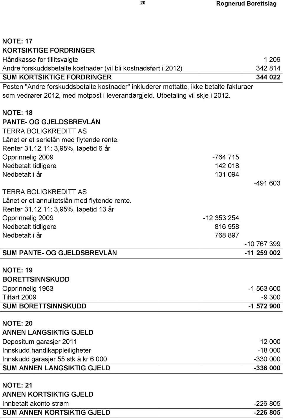 NOTE: 18 PANTE- OG GJELDSBREVLÅN TERRA BOLIGKREDITT AS Lånet er et serielån med flytende rente. Renter 31.12.