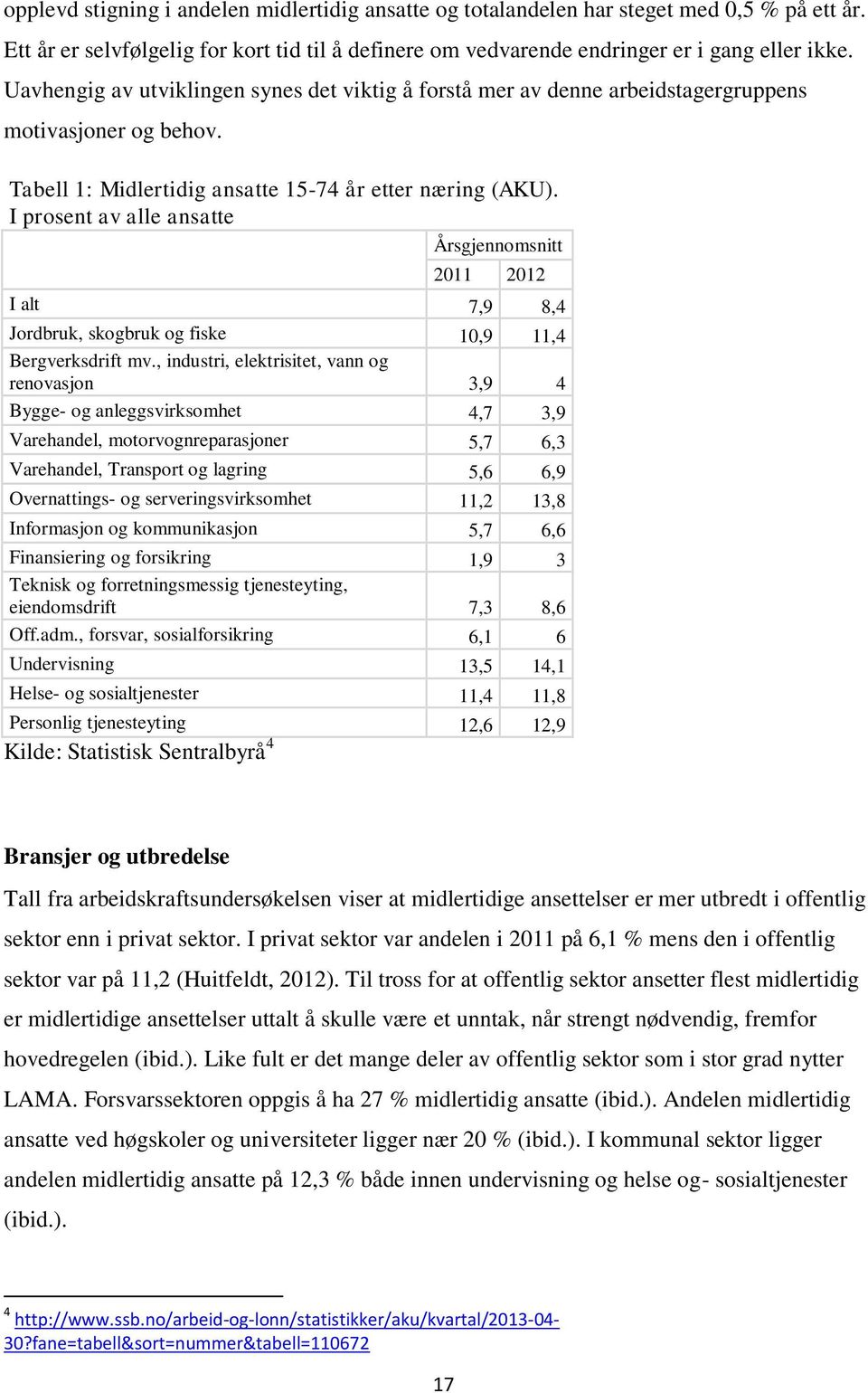 I prosent av alle ansatte Årsgjennomsnitt 2011 2012 I alt 7,9 8,4 Jordbruk, skogbruk og fiske 10,9 11,4 Bergverksdrift mv.