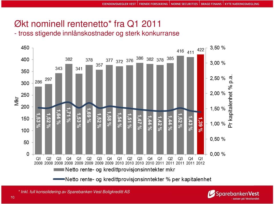 sterk konkurranse 10 * Inkl.