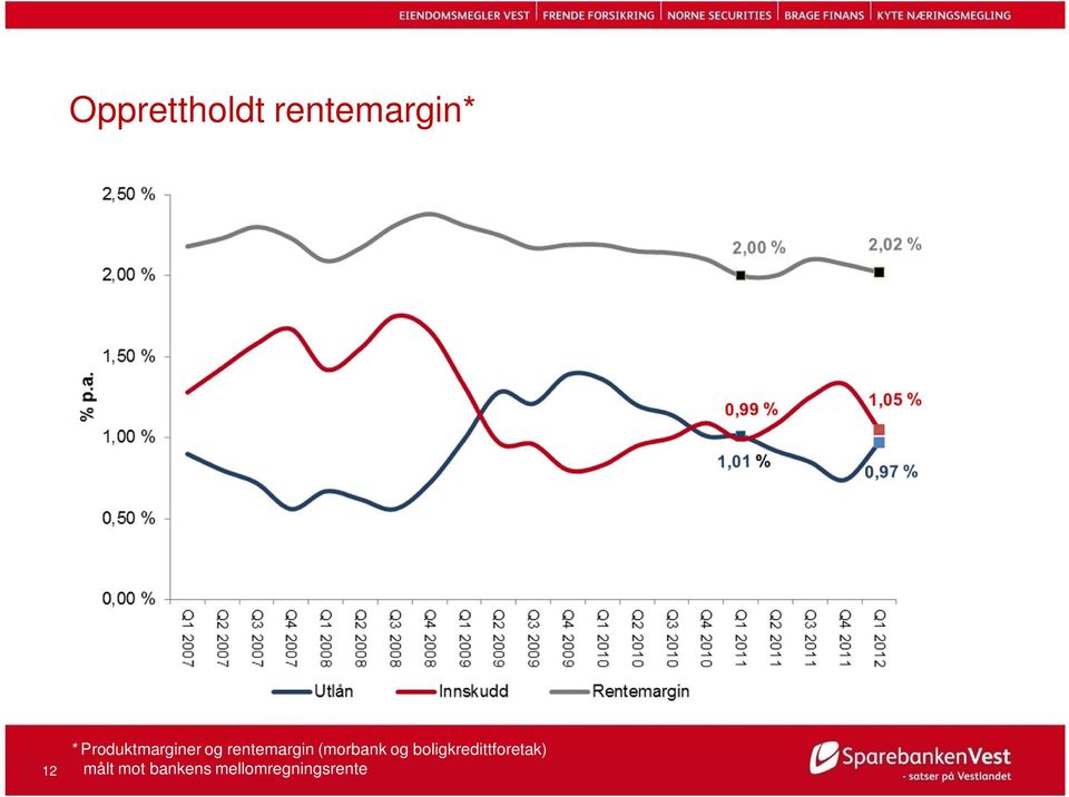 (morbank og boligkredittforetak)