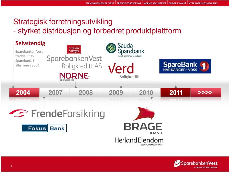 Selvstendig Sparebanken Vest trådde ut av