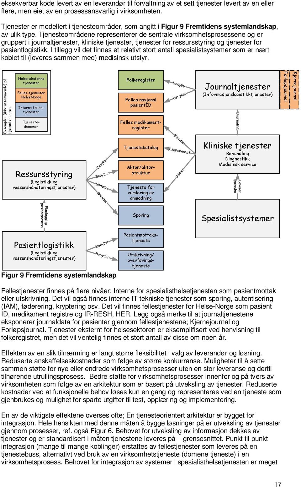 Tjenesteområdene representerer de sentrale virksomhetsprosessene og er gruppert i journaltjenester, kliniske tjenester, tjenester for ressursstyring og tjenester for pasientlogistikk.