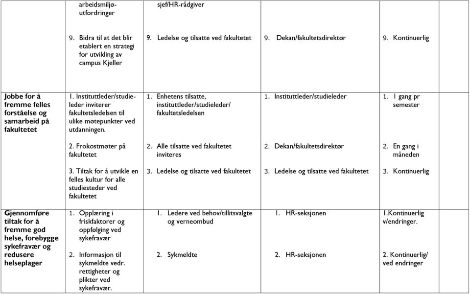 Instituttleder/studieleder 1. 1 gang pr semester 2. Frokostmøter på fakultetet 2. Alle tilsatte ved fakultetet inviteres 2. Dekan/fakultetsdirektør 2. En gang i måneden 3.