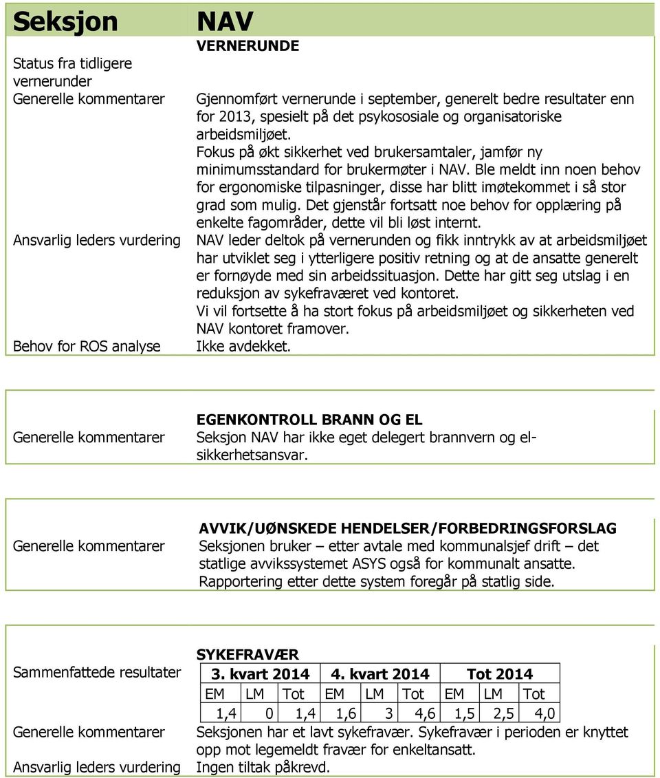 Ble meldt inn noen behov for ergonomiske tilpasninger, disse har blitt imøtekommet i så stor grad som mulig.