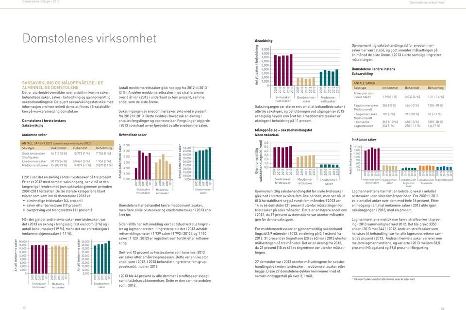 finnes i årsstatistikken på www.arsmelding.domstol.