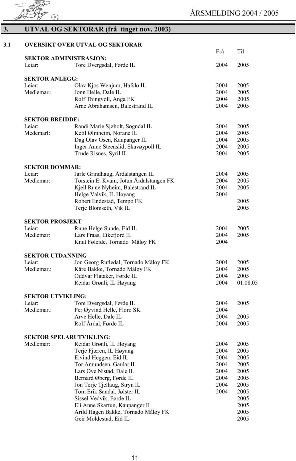 : Jonn Helle, Dale IL 2004 2005 Rolf Thingvoll, Anga FK 2004 2005 Arne Abrahamsen, Balestrand IL 2004 2005 SEKTOR BREIDDE: Leiar: Randi Marie Sjøholt, Sogndal IL 2004 2005 Medemarl: Ketil Ølmheim,