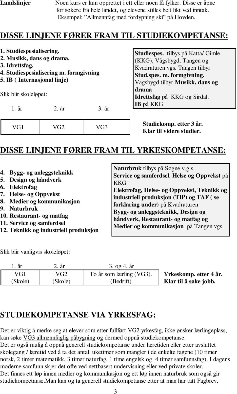 IB ( Internasjonal linje) Slik blir skoleløpet: 1. år 2. år 3. år VG1 VG2 VG3 Studiespes. tilbys på Katta/ Gimle (KKG), Vågsbygd, Tangen og Kvadraturen vgs. Tangen tilbyr Stud.spes. m. formgivning.