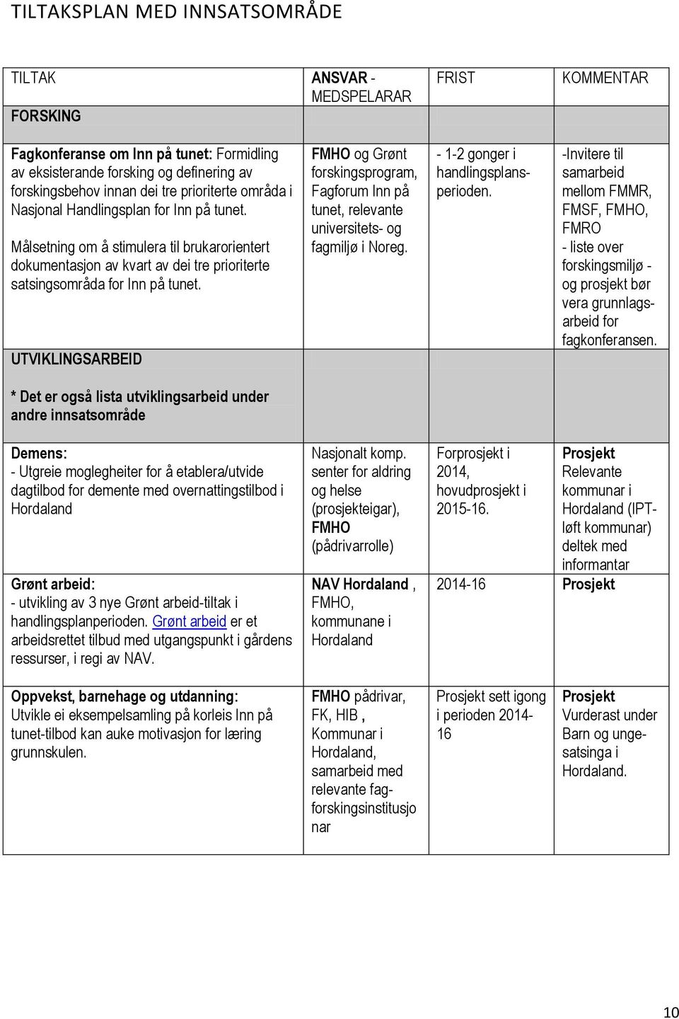 UTVIKLINGSARBEID FMHO og Grønt forskingsprogram, Fagforum Inn på tunet, relevante universitets- og fagmiljø i Noreg. - 1-2 gonger i handlingsplansperioden.