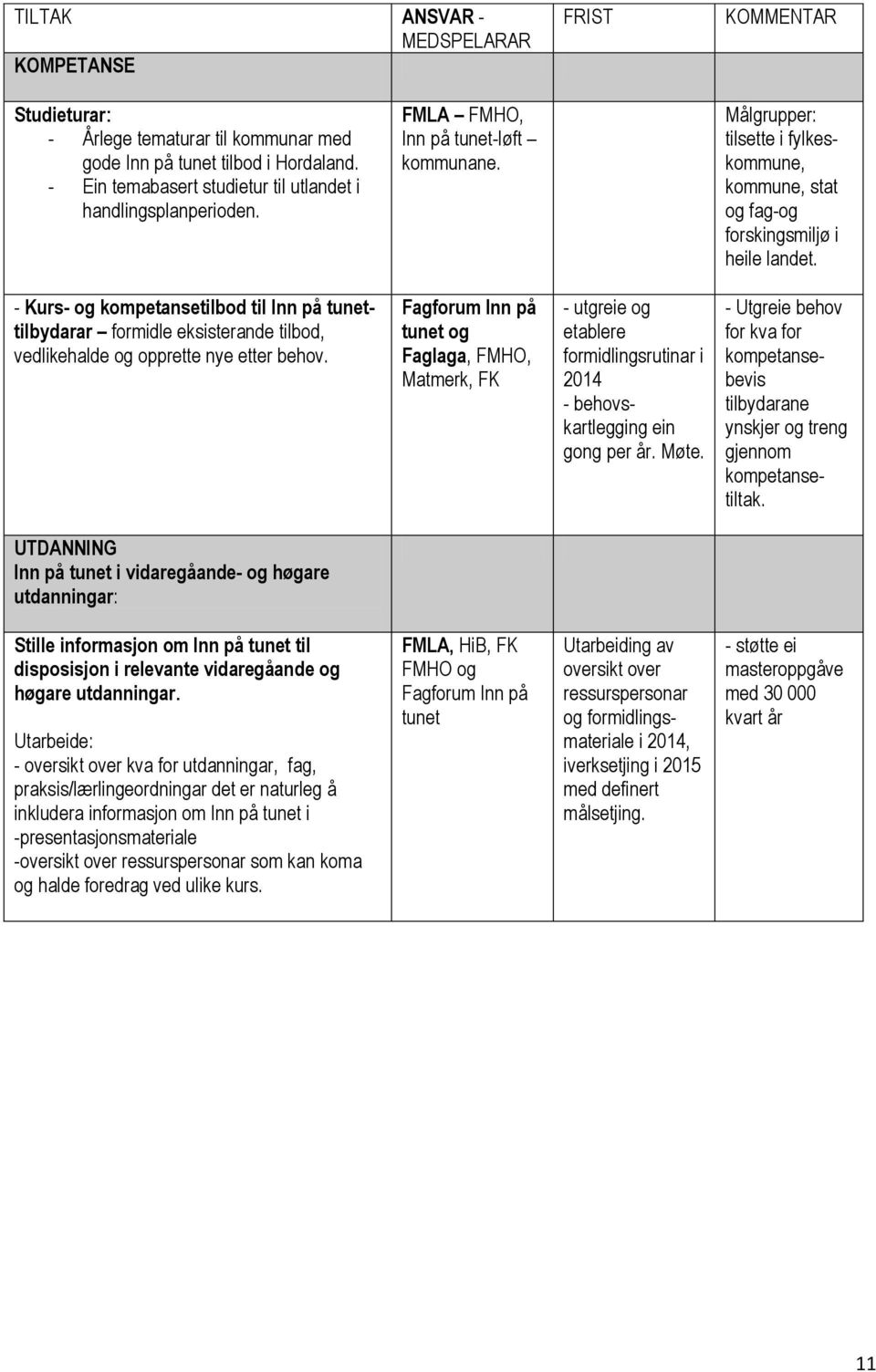 - Kurs- og kompetansetilbod til Inn på tunettilbydarar formidle eksisterande tilbod, vedlikehalde og opprette nye etter behov.