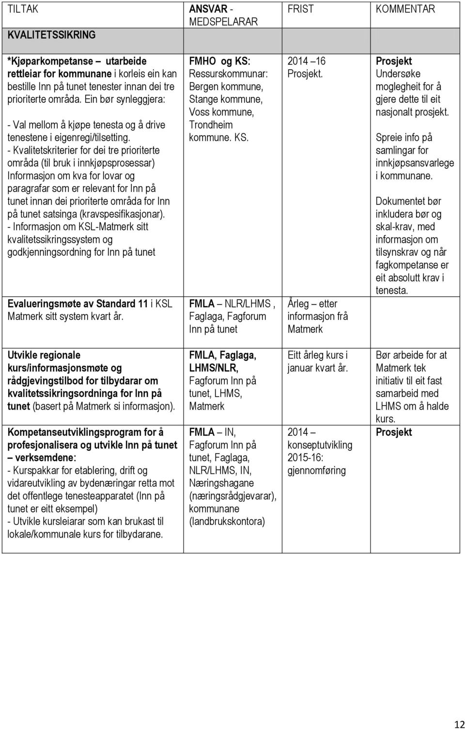 - Kvalitetskriterier for dei tre prioriterte områda (til bruk i innkjøpsprosessar) Informasjon om kva for lovar og paragrafar som er relevant for Inn på tunet innan dei prioriterte områda for Inn på