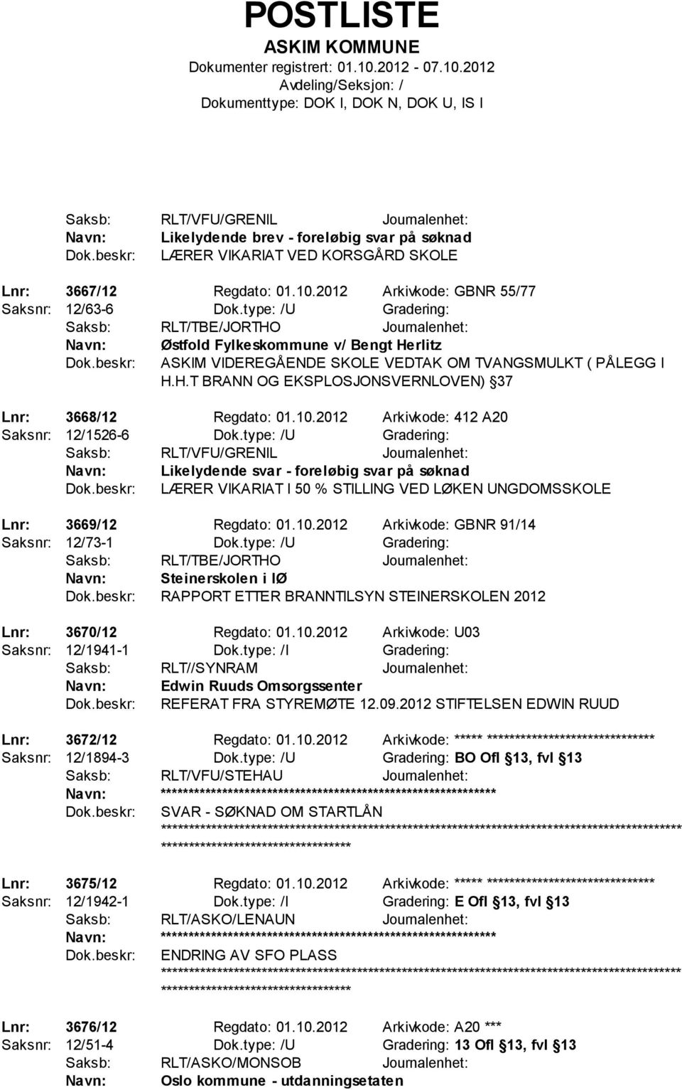 10.2012 Arkivkode: 412 A20 Saksnr: 12/1526-6 Dok.type: /U Gradering: Likelydende svar - foreløbig svar på søknad LÆRER VIKARIAT I 50 % STILLING VED LØKEN UNGDOMSSKOLE Lnr: 3669/12 Regdato: 01.10.2012 Arkivkode: GBNR 91/14 Saksnr: 12/73-1 Dok.