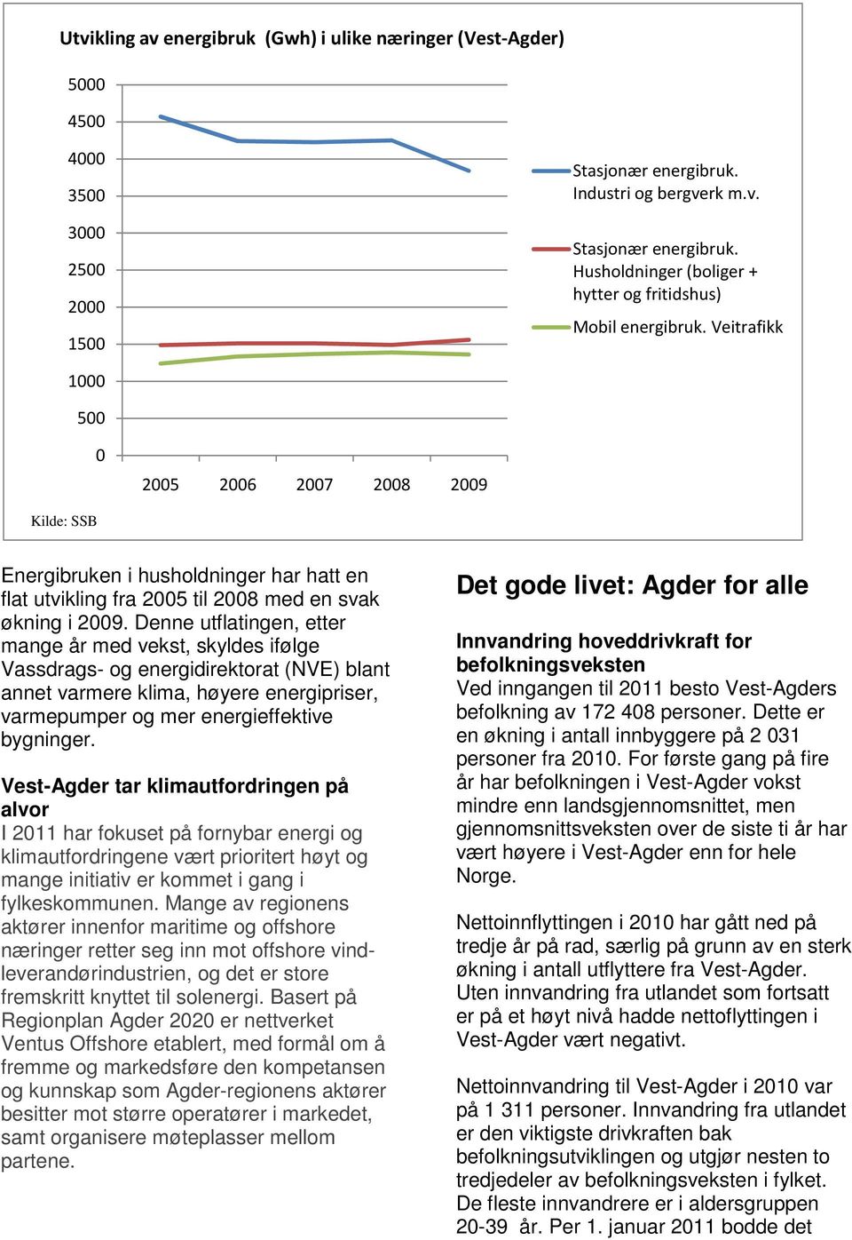 Denne utflatingen, etter mange år med vekst, skyldes ifølge Vassdrags- og energidirektorat (NVE) blant annet varmere klima, høyere energipriser, varmepumper og mer energieffektive bygninger.