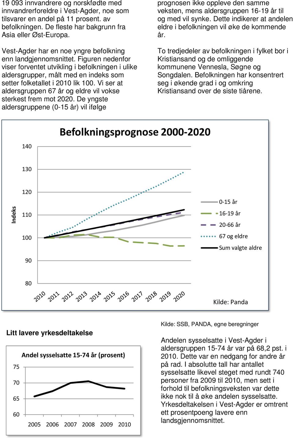 Figuren nedenfor viser forventet utvikling i befolkningen i ulike aldersgrupper, r, målt med en indeks som setter folketallet i 2010 lik 100.