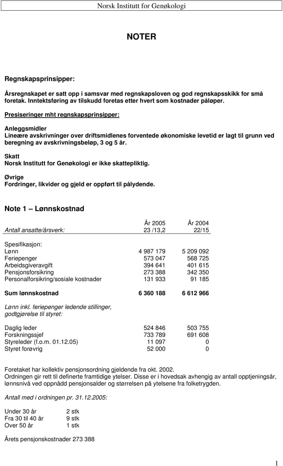 Presiseringer mht regnskapsprinsipper: Anleggsmidler Lineære avskrivninger over driftsmidlenes forventede økonomiske levetid er lagt til grunn ved beregning av avskrivningsbeløp, 3 og 5 år.