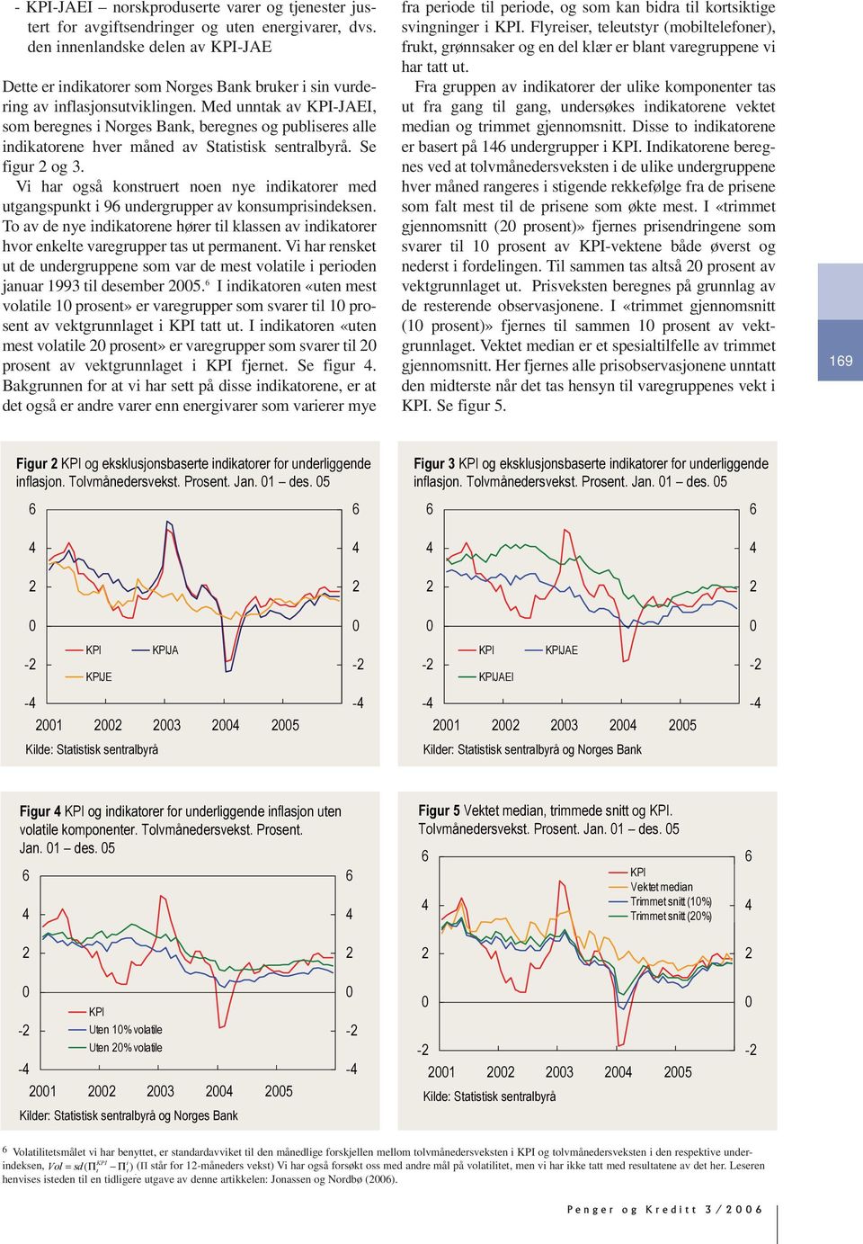 Med unntak av KPI-JAEI, som beregnes i Norges Bank, beregnes og publiseres alle indikatorene hver måned av Statistisk sentralbyrå. Se figur 2 og 3.