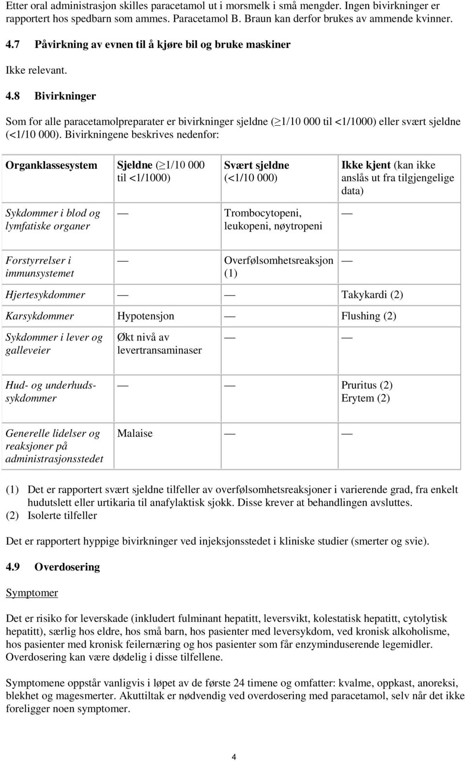 8 Bivirkninger Som for alle paracetamolpreparater er bivirkninger sjeldne ( 1/10 000 til <1/1000) eller svært sjeldne (<1/10 000).