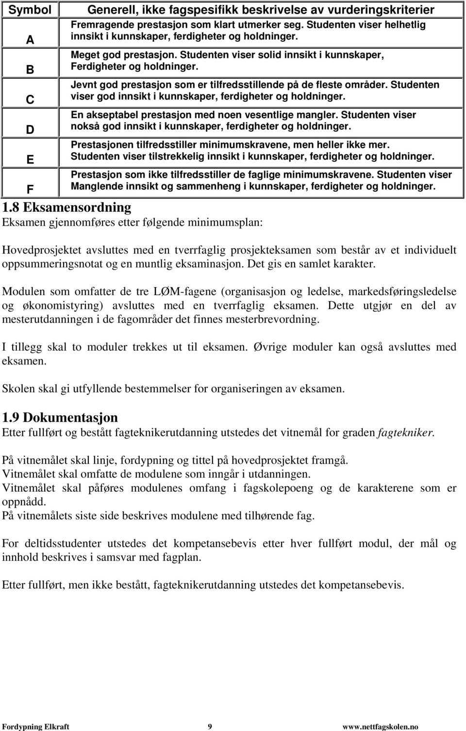 Jevnt god prestasjon som er tilfredsstillende på de fleste områder. Studenten viser god innsikt i kunnskaper, ferdigheter og holdninger. En akseptabel prestasjon med noen vesentlige mangler.