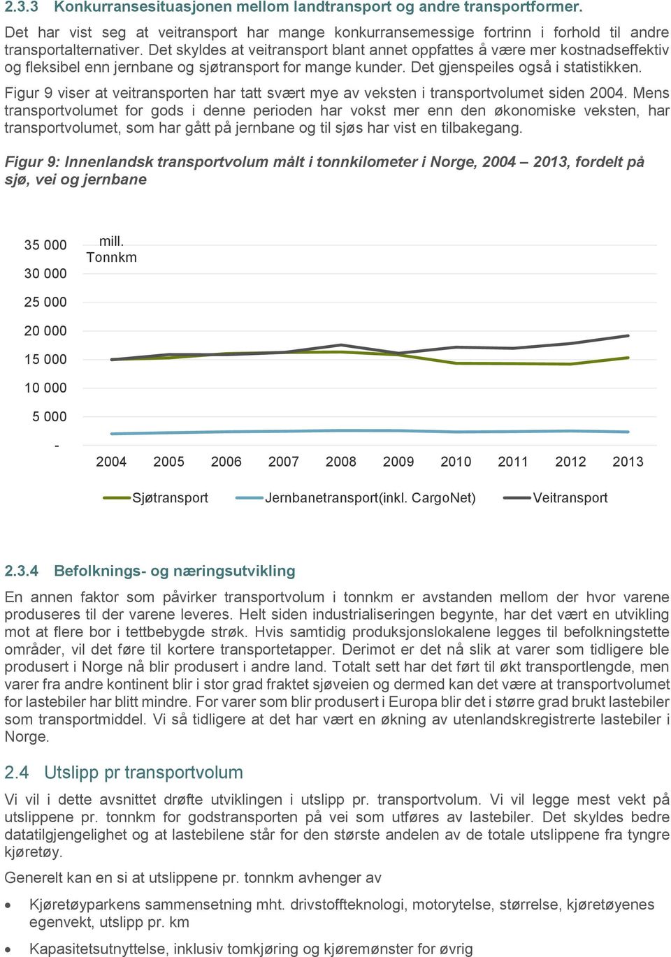 Figur 9 viser at veitransporten har tatt svært mye av veksten i transportvolumet siden 2004.