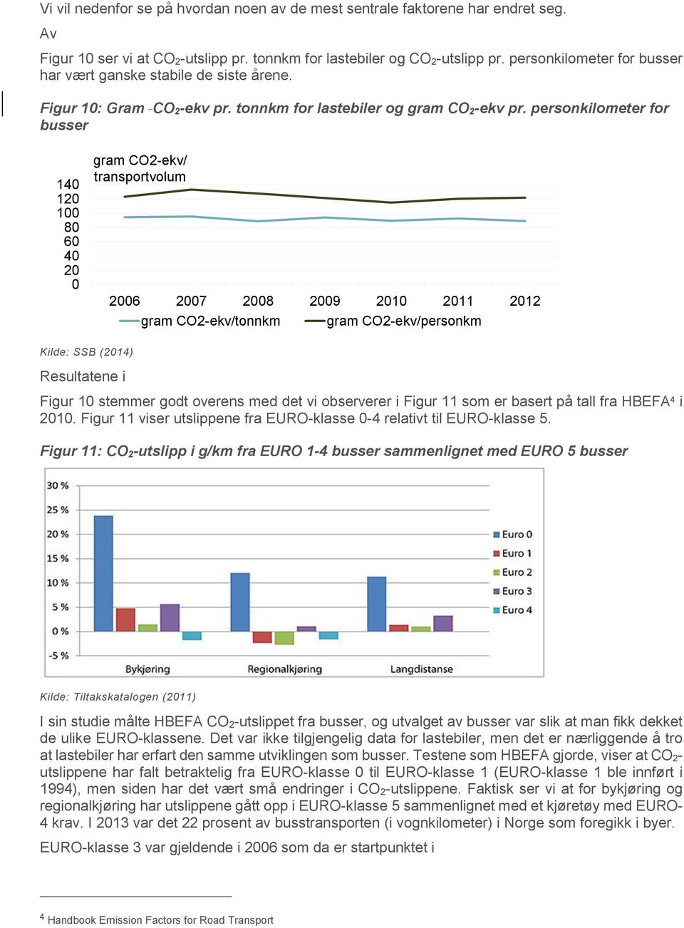 personkilometer for busser 140 120 100 80 60 40 20 0 gram CO2-ekv/ transportvolum 2006 2007 2008 2009 2010 2011 2012 gram CO2-ekv/tonnkm gram CO2-ekv/personkm Kilde: SSB (2014) Resultatene i Figur 10