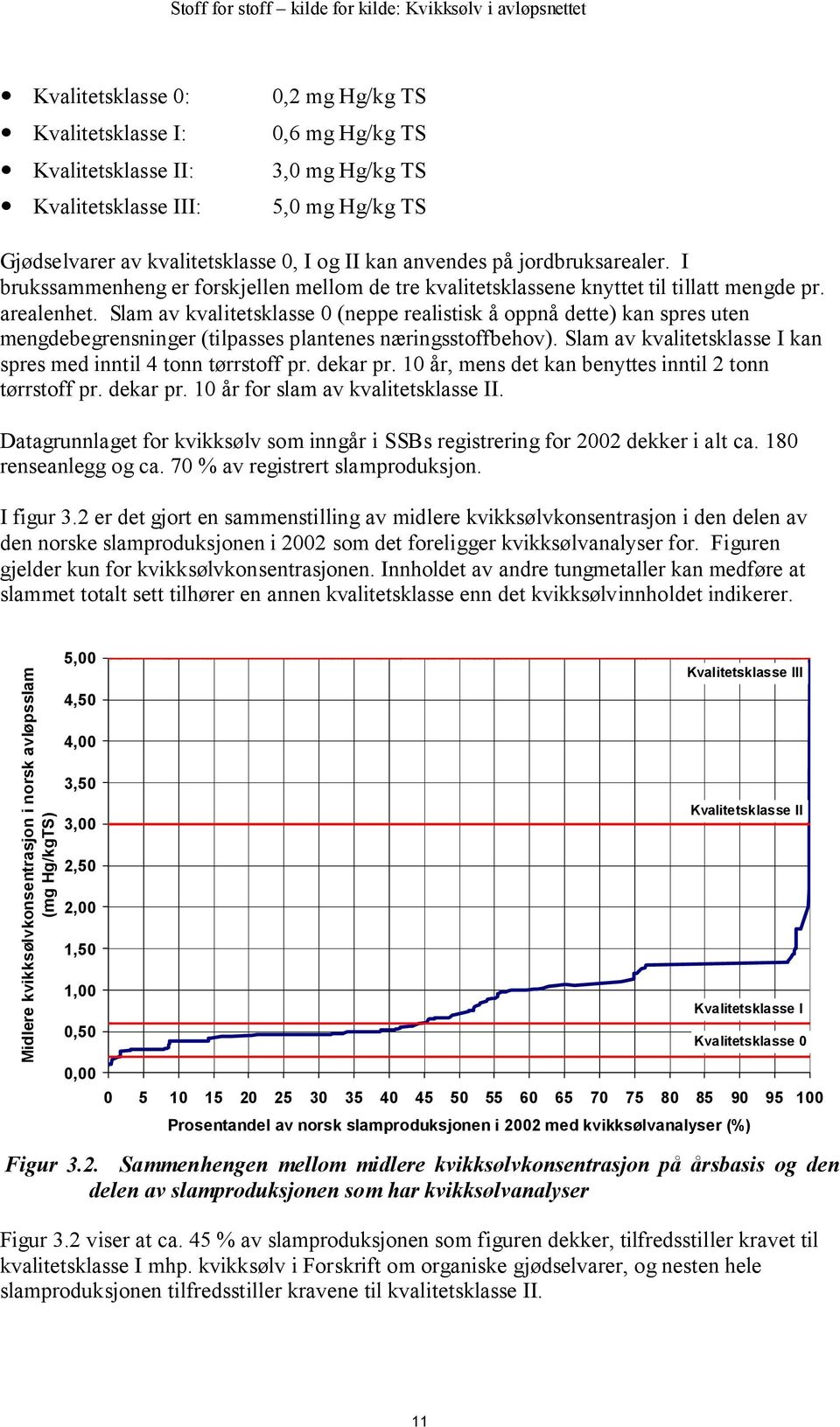 Slam av kvalitetsklasse 0 (neppe realistisk å oppnå dette) kan spres uten mengdebegrensninger (tilpasses plantenes næringsstoffbehov).