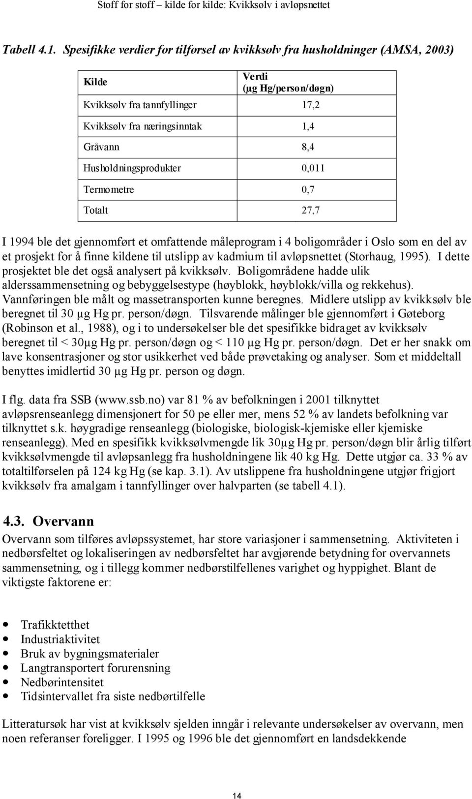 Husholdningsprodukter 0,011 Termometre 0,7 Totalt 27,7 I 1994 ble det gjennomført et omfattende måleprogram i 4 boligområder i Oslo som en del av et prosjekt for å finne kildene til utslipp av