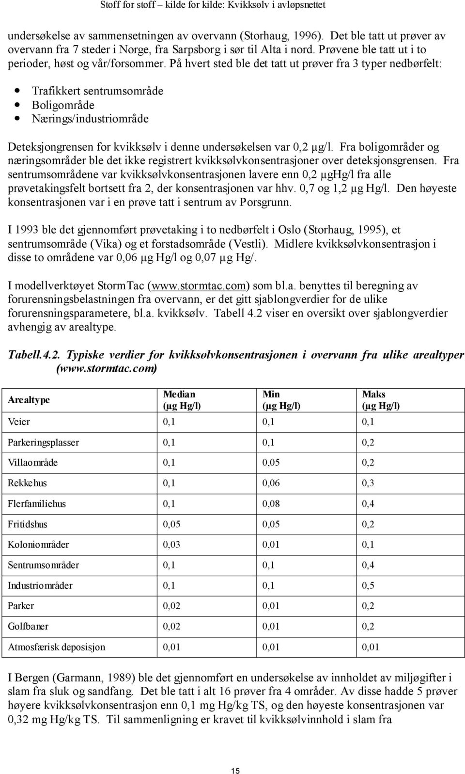 På hvert sted ble det tatt ut prøver fra 3 typer nedbørfelt: Trafikkert sentrumsområde Boligområde Nærings/industriområde Deteksjongrensen for kvikksølv i denne undersøkelsen var 0,2 µg/l.