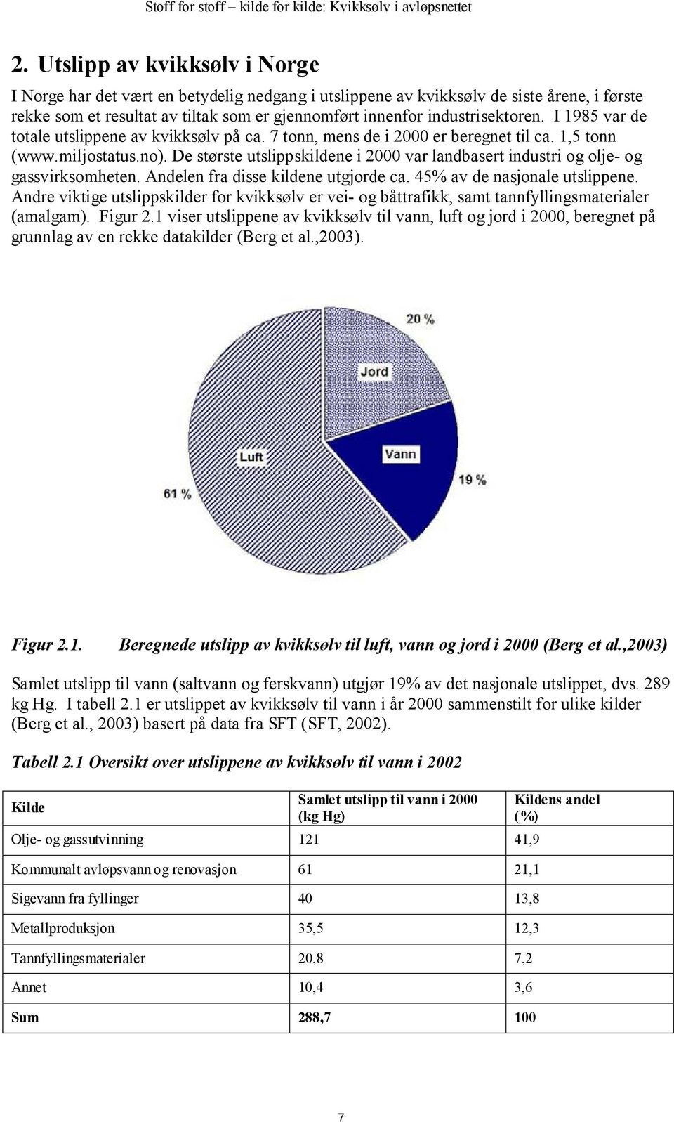 De største utslippskildene i 2000 var landbasert industri og olje- og gassvirksomheten. Andelen fra disse kildene utgjorde ca. 45% av de nasjonale utslippene.