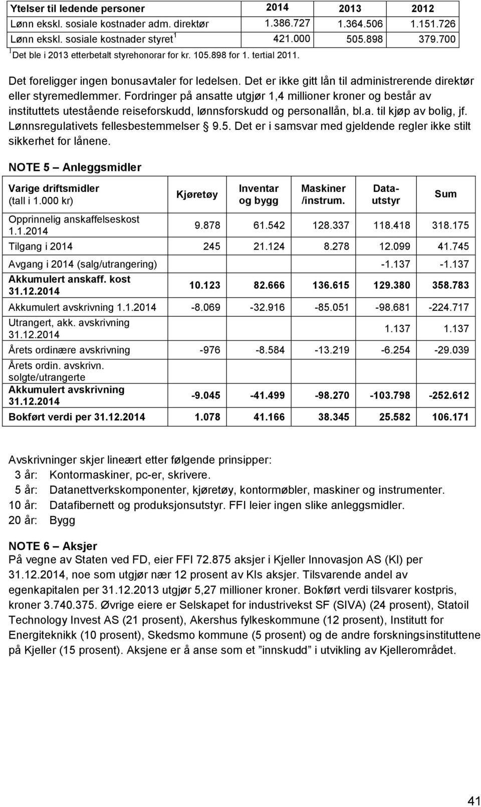 Det er ikke gitt lån til administrerende direktør eller styremedlemmer.