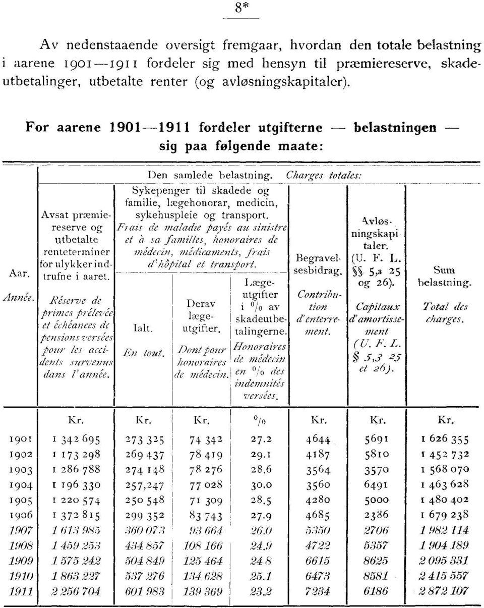 og familie, lægehonorar, icin, AvSat præmiereserve og Fi ais de maladie payés au sinistre sykehuspleie og transport. k v los., n i ngskapi utbetalte et illes, a sa famhonorai res de taler.