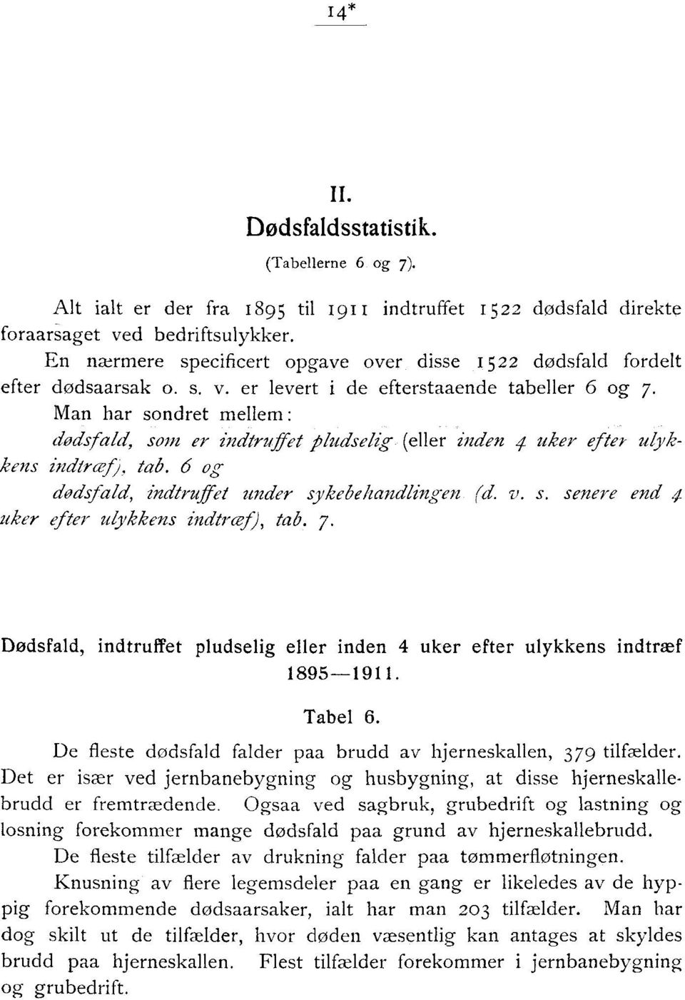 7. Dødsfald, indtruffet pludselig eller inden 4 uker ulykkens indtræf 895-. Tabel 6. De fleste dødsfald falder paa brudd av hjerneskallen, 379 tilfælder.