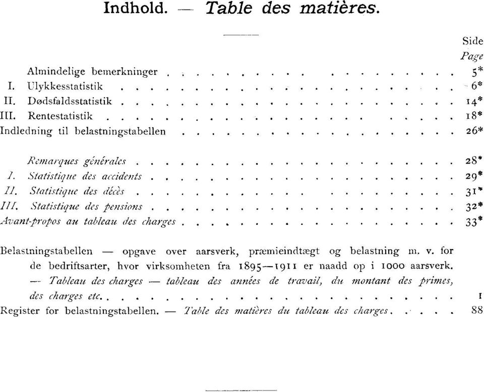 Statistique des pensions 32* Avant-propos au tableau des charges 33* stabellen opgave over, præmieindtægt og belastning m v.