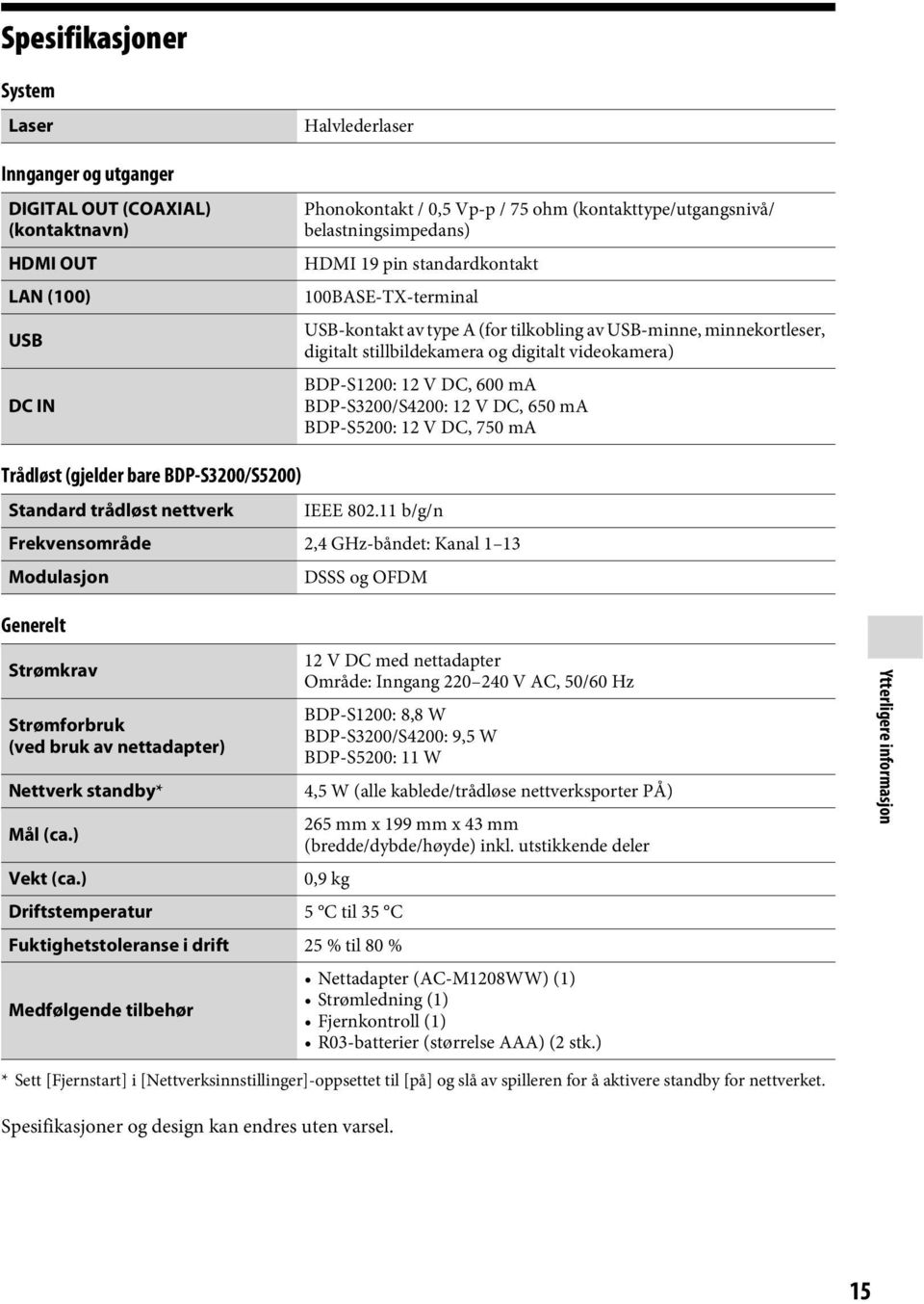 12 V DC, 600 ma BDP-S3200/S4200: 12 V DC, 650 ma BDP-S5200: 12 V DC, 750 ma Trådløst (gjelder bare BDP-S3200/S5200) Standard trådløst nettverk IEEE 802.