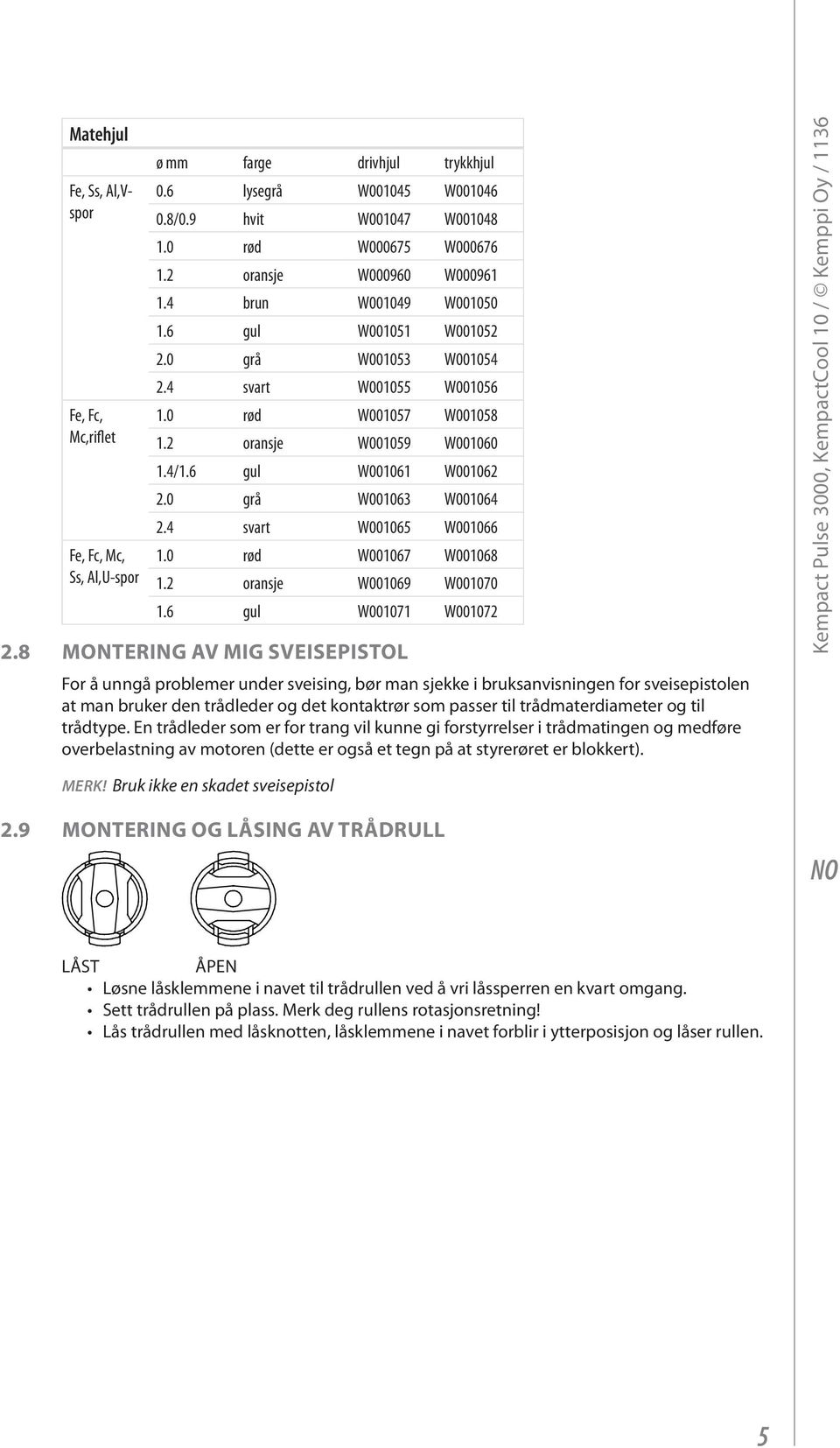 6 gul W001061 W001062 2.0 grå W001063 W001064 2.4 svart W001065 W001066 1.0 rød W001067 W001068 1.2 oransje W001069 W001070 1.6 gul W001071 W001072 2.