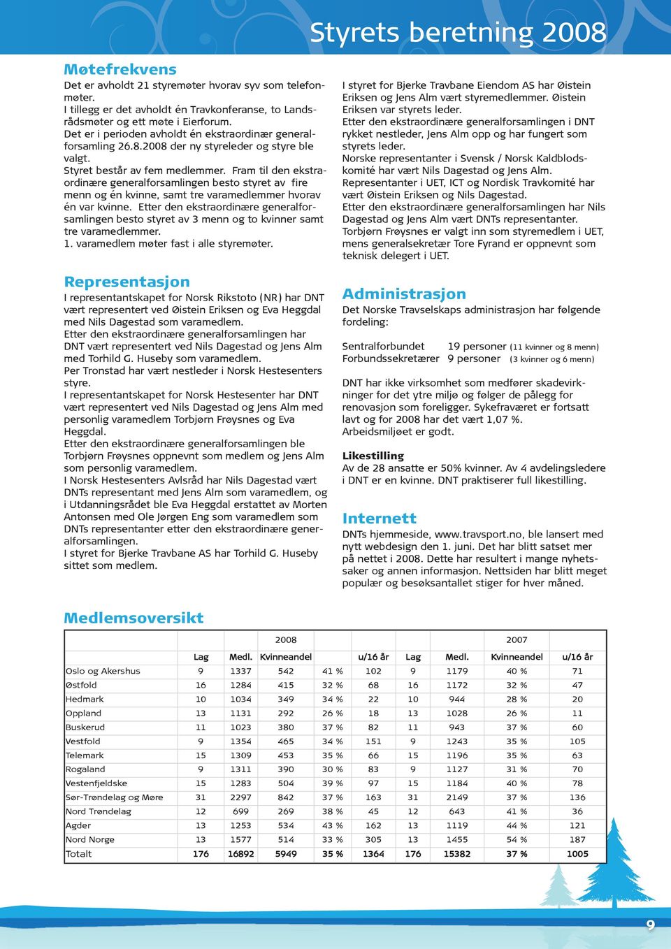 Fram til den ekstraordinære generalforsamlingen besto styret av fire menn og én kvinne, samt tre varamedlemmer hvorav én var kvinne.