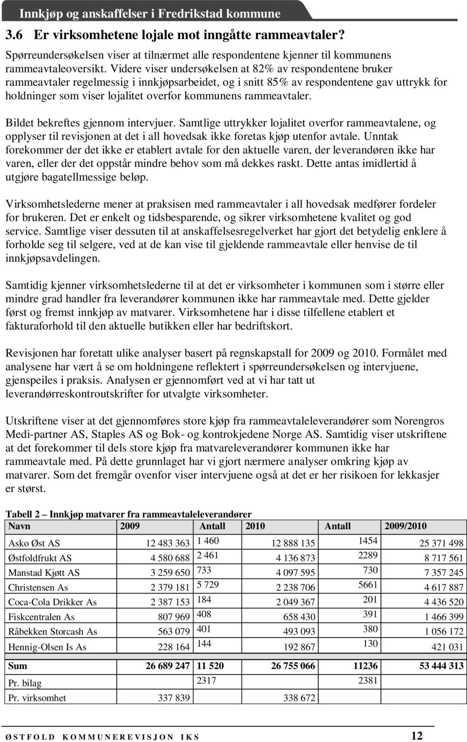 rammeavtaler. Bildet bekreftes gjennom intervjuer. Samtlige uttrykker lojalitet overfor rammeavtalene, og opplyser til revisjonen at det i all hovedsak ikke foretas kjøp utenfor avtale.