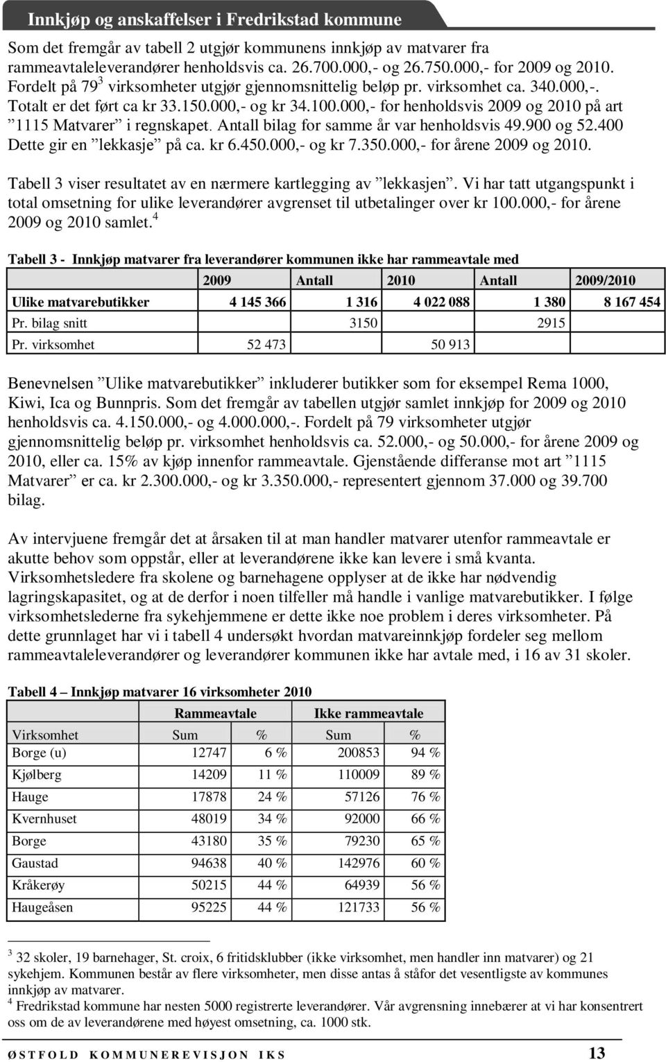 000,- for henholdsvis 2009 og 2010 på art 1115 Matvarer i regnskapet. Antall bilag for samme år var henholdsvis 49.900 og 52.400 Dette gir en lekkasje på ca. kr 6.450.000,- og kr 7.350.