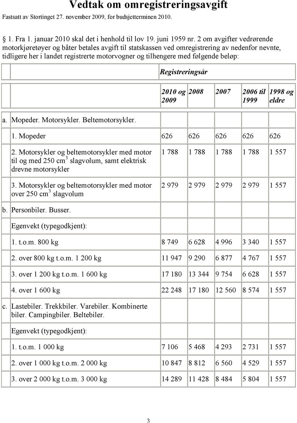 beløp: Registreringsår 2010 og 2009 2008 2007 2006 til 1999 1998 og eldre a. Mopeder. Motorsykler. Beltemotorsykler. 1. Mopeder 626 626 626 626 626 2.