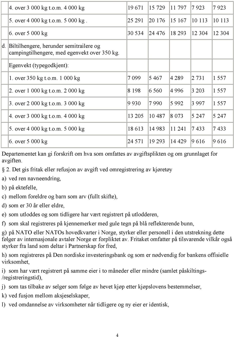 over 2 000 kg t.o.m. 3 000 kg 9 930 7 990 5 992 3 997 1 557 4. over 3 000 kg t.o.m. 4 000 kg 13 205 10 487 8 073 5 247 5 247 5. over 4 000 kg t.o.m. 5 000 kg 18 613 14 983 11 241 7 433 7 433 6.